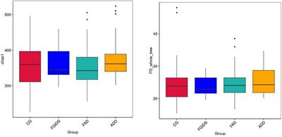 Gut microbiome characteristics of comorbid generalized anxiety disorder and functional gastrointestinal disease: Correlation with alexithymia and personality traits